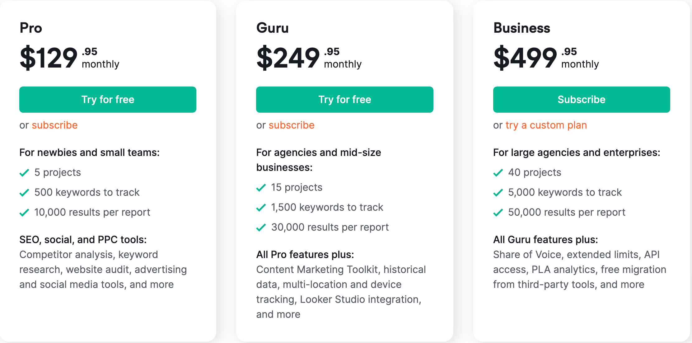 Semrush - Pricing Plan