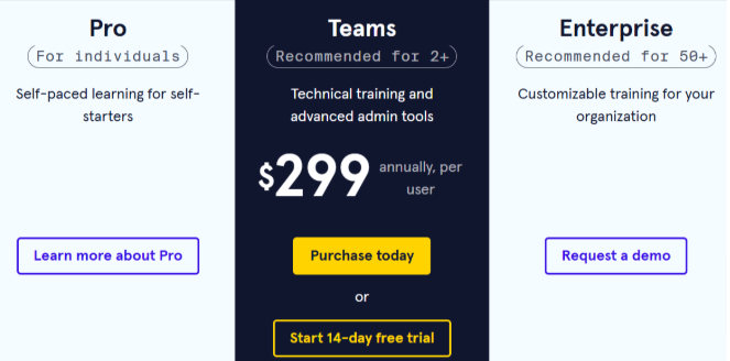 Codecademy 14-day free trial